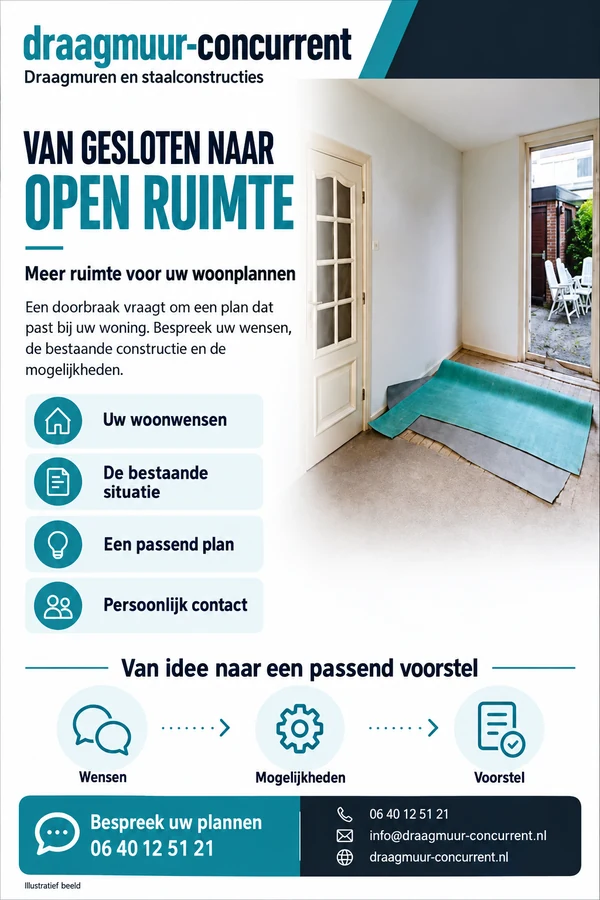 Illustratief binnenaanzicht van een opening tussen woonruimtes