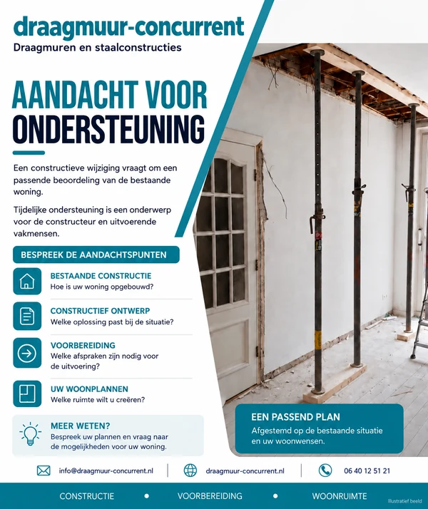 Wandopening met tijdelijke ondersteuning als illustratief onderwerpbeeld