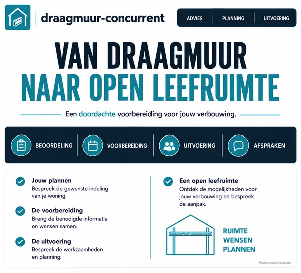 Illustratieve kaart over wensen, voorbereiding en uitvoering